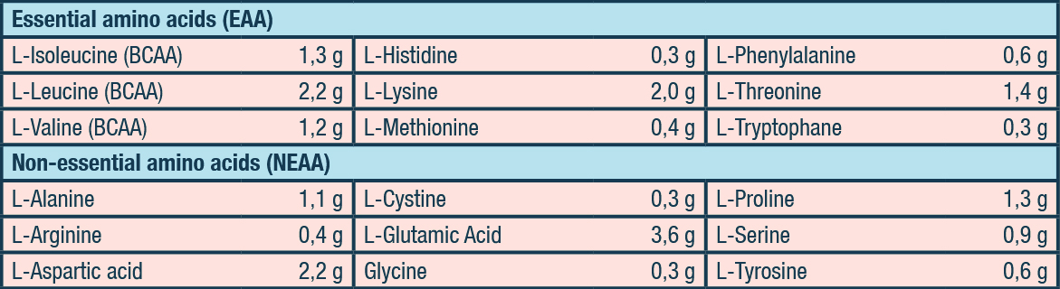 Amino Acids