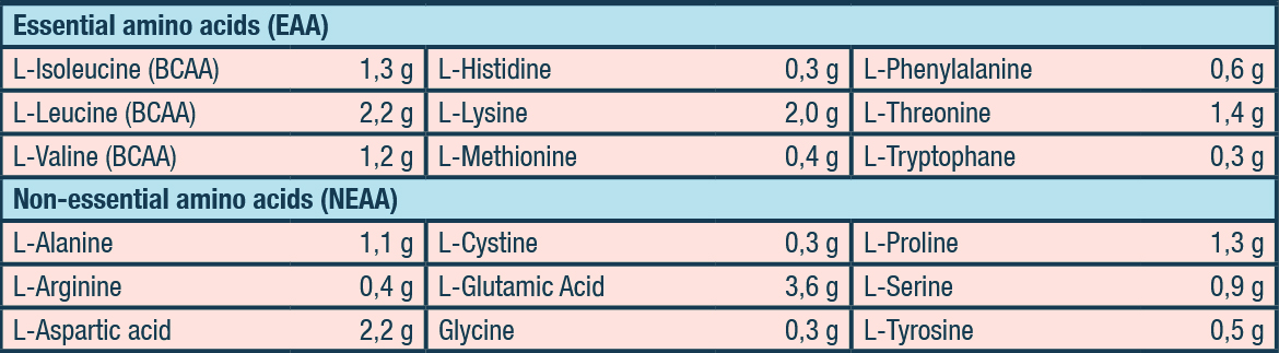 Amino Acids