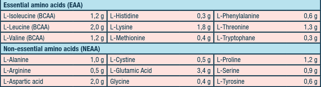 Amino Acids