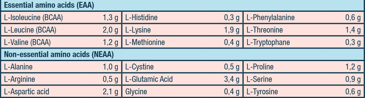 Amino Acids