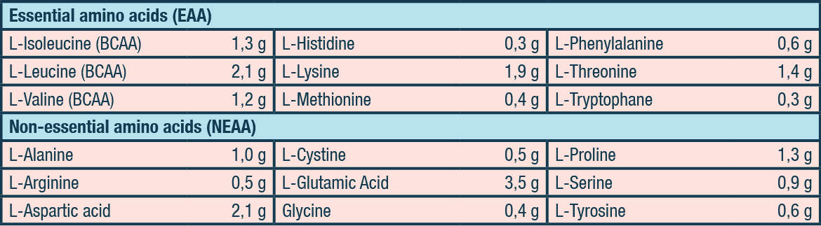 Amino Acids