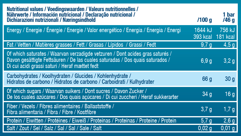 Nutritional Values Table