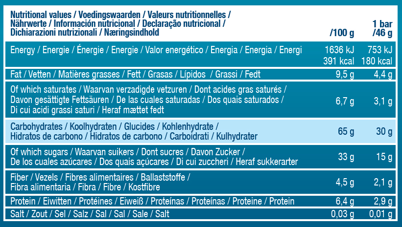 Nutritional Values Table