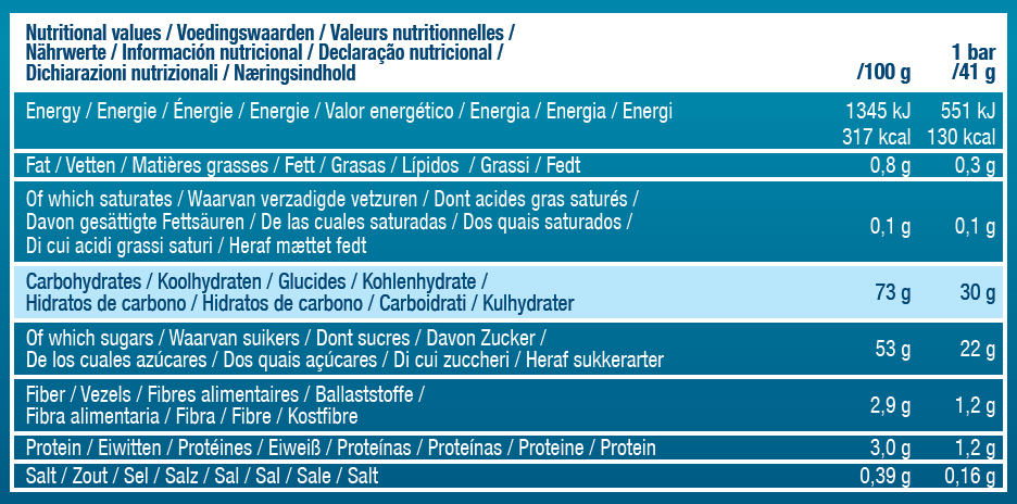 Nutritional Values Table