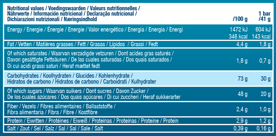 Nutritional Values Table