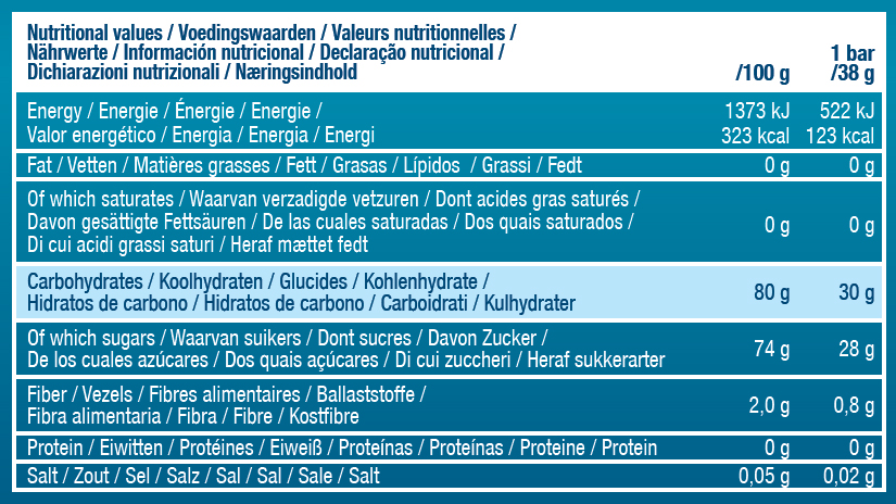 Nutritional Values Table