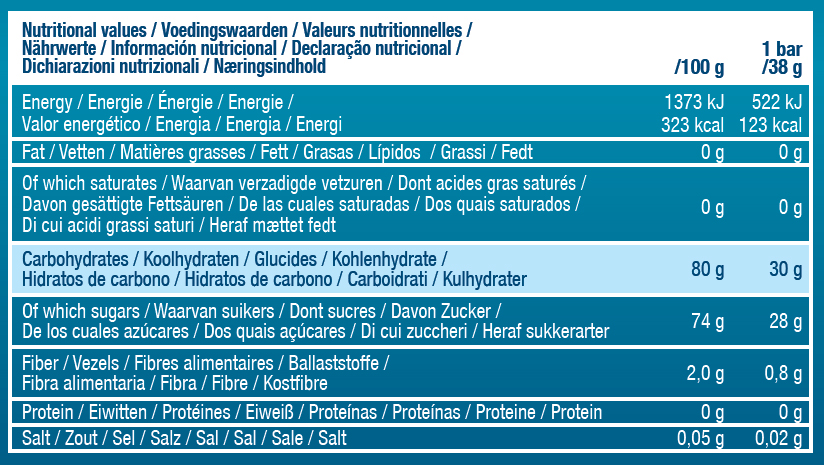 Nutritional Values Table