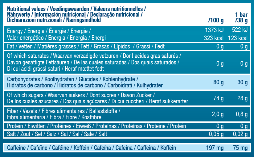 Nutritional Values Table