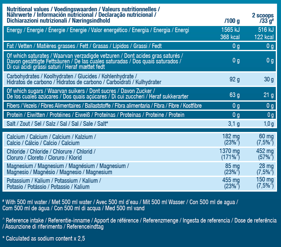 Nutritional Values Table