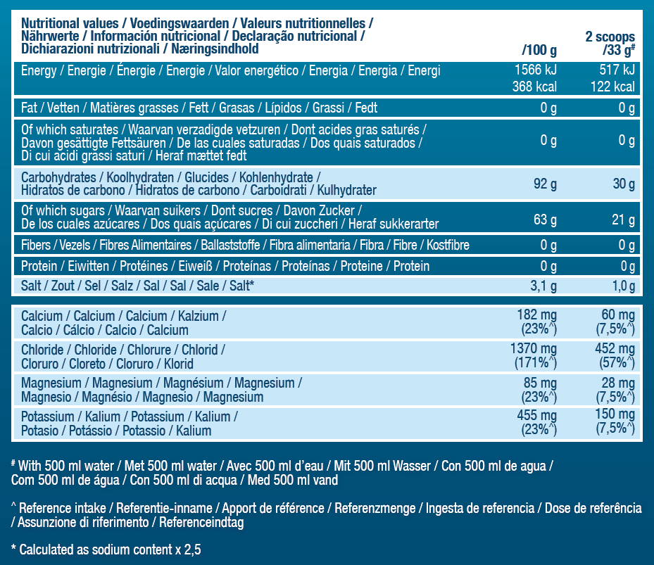 Nutritional Values Table