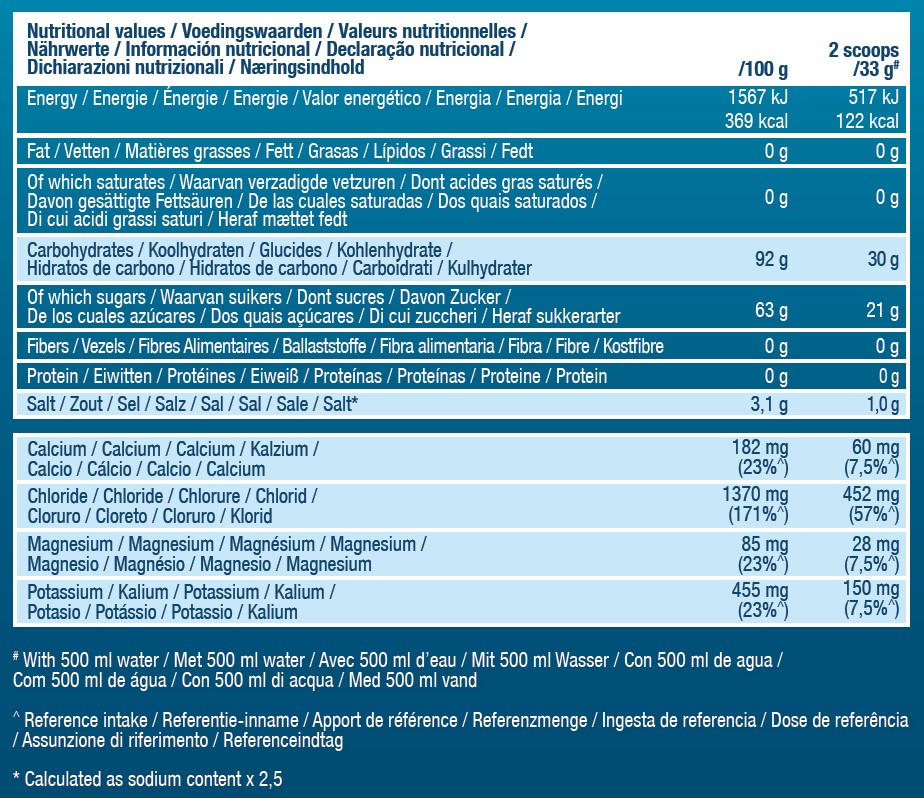 Nutritional Values Table