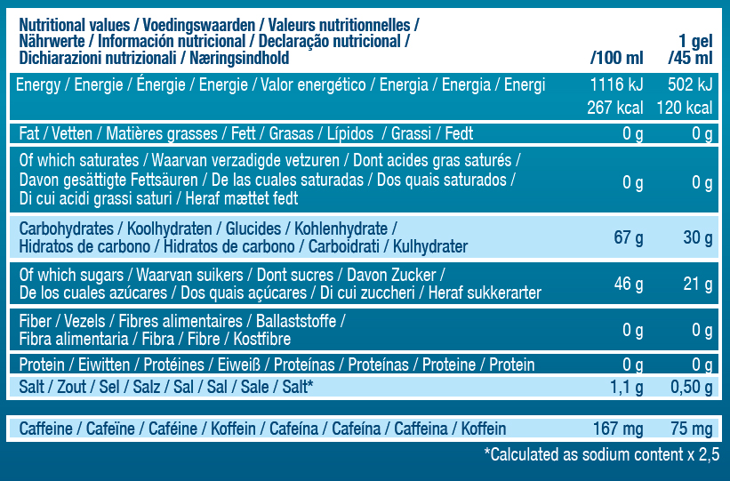 Nutritional Values Table