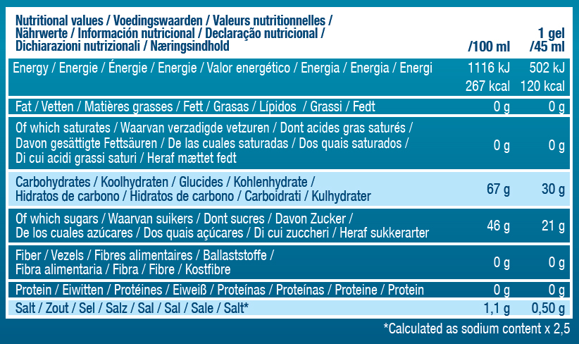 Nutritional Values Table