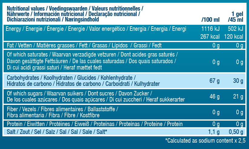 Nutritional Values Table