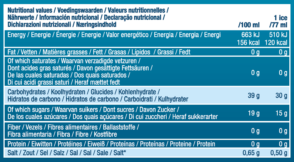 Nutritional Values Table