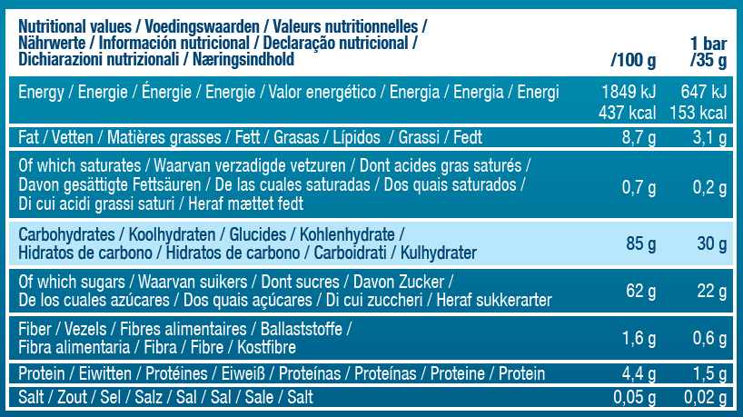 Nutritional Values Table