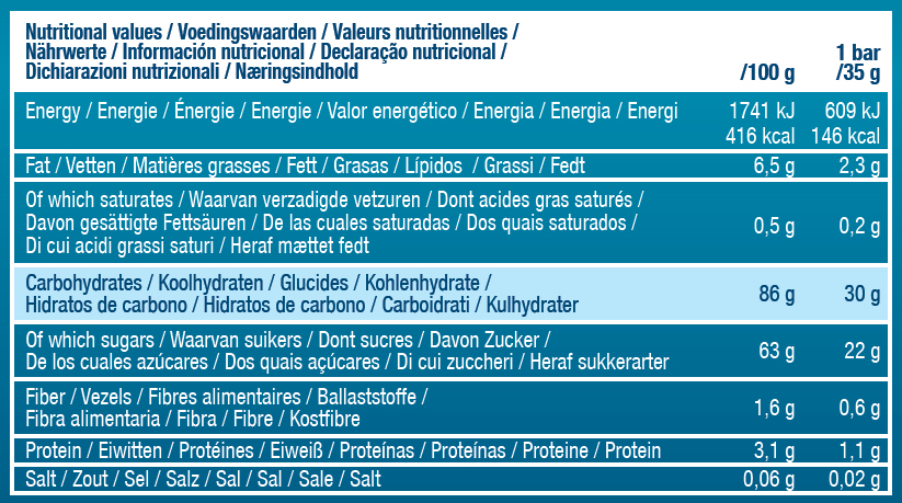 Nutritional Values Table